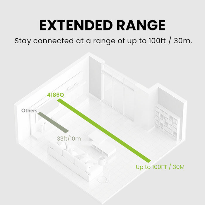 HT4186-Q Wireless Earbuds for TV Watching, supports up to 100ft extended range