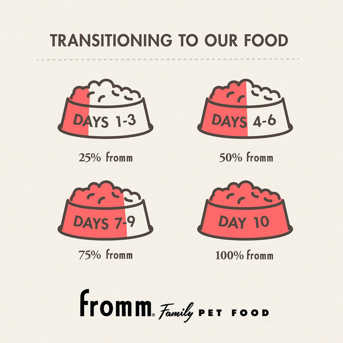 Fromm Gold Dry Dog Food - Large Breed Puppy Formula - Dog.Dog.Cat.