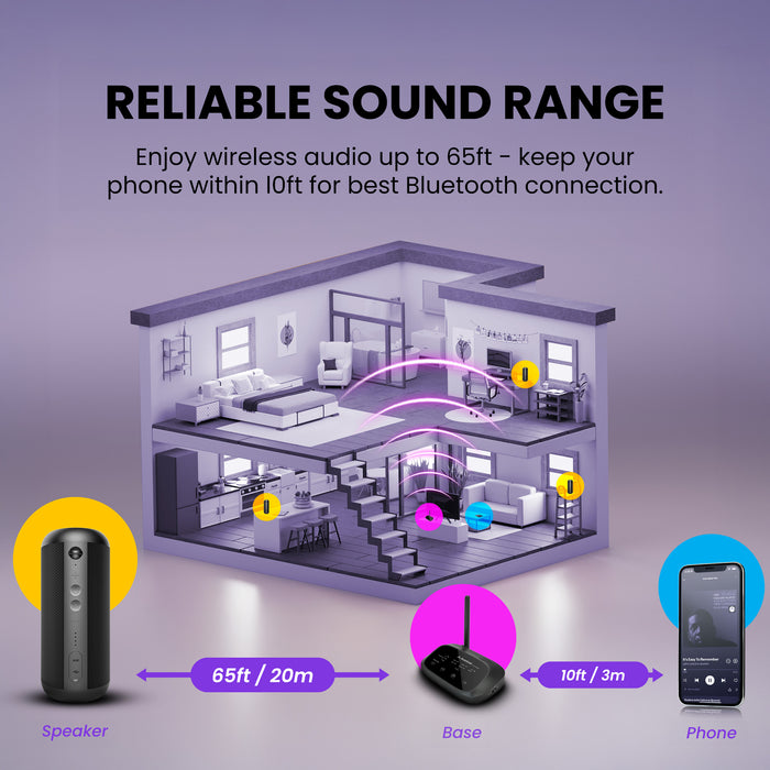 Harmony 2 The Multi-Room Wireless Speaker System for Home & Events offers wireless coverage of up to 65ft from your phone and up to 10ft with Bluetooth connection.