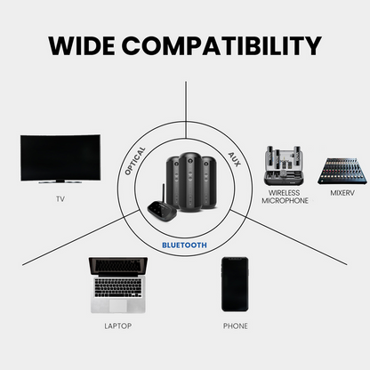 Harmony 2 Multi-Room Wireless Speaker System for Home & Events, supports optical, AUX, and Bluetooth for TVs, laptops, mixers, and phones.