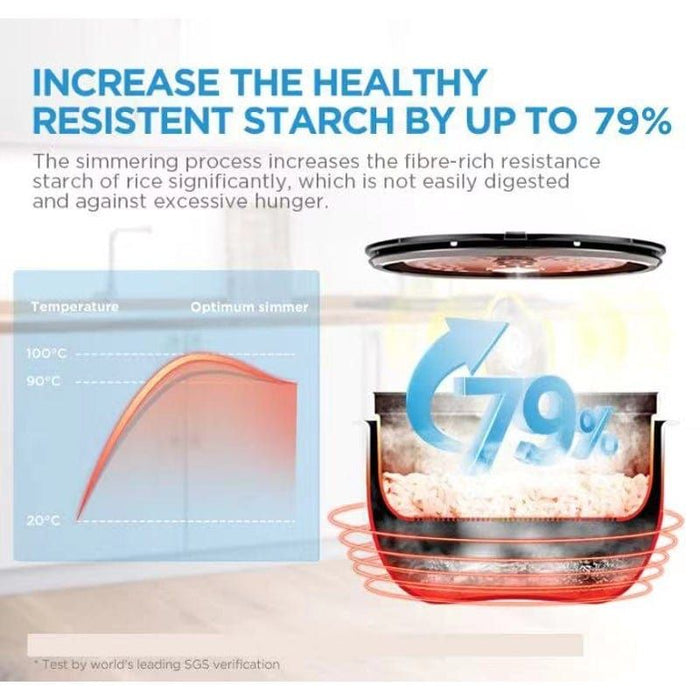 Healthy Low Carb 12-hour keep warm Fast cook Rice Cooker -Home Living Store - -