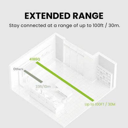 HT4186-Q Wireless Earbuds for TV Watching, supports up to 100ft  extended range