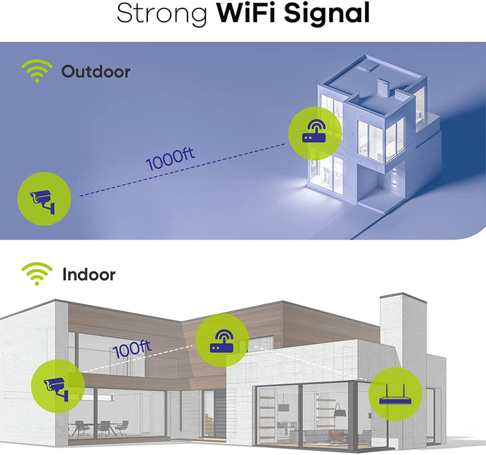 Sannce 8-Channel 4 Camera Wireless 1080p NVR Security System