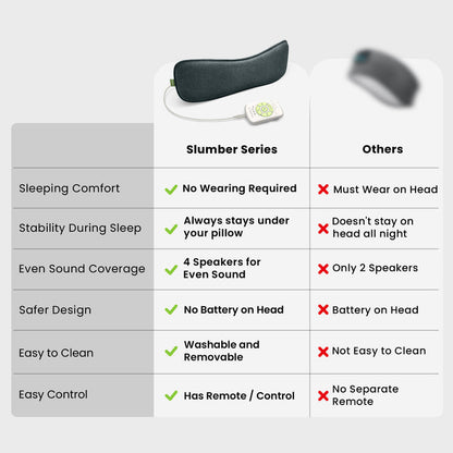 Slumber 2 Bluetooth Pillow Sleep Headphones with 4 flat speakers and white noise, rechargeable or outlet powered, washable removable cushion, and remote control.